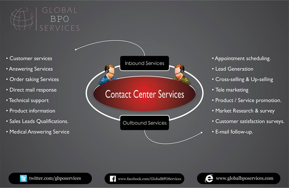 Contact Center Solutions